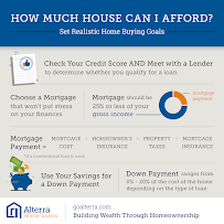 Alterra Home Loans 02