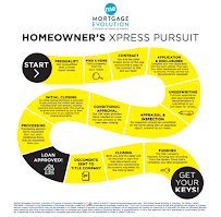 Stephanie Brennan Mortgage Consultant NMLS-1445028 02