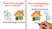 Reverse Mortgage California 02