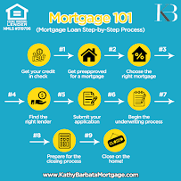 Kathy Barbata Mortgage 04