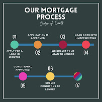 Oak Capital Mortgage, LLC 04