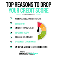 PointBoosters Credit Restoration 02