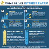 Preferred Rate - Sumrall 03