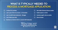 Kaiser Team at Wintrust Mortgage: George Kaiser and Blair Robinson 04