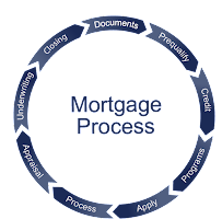 MORTGAGES R US INC 02
