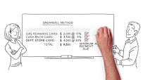 LOANS 1234 03