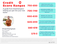 Chad Hampton, Movement Mortgage, Wharf Parkway East, Orange Beach, AL, USA 03