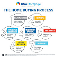USA Mortgage - Neosho 02