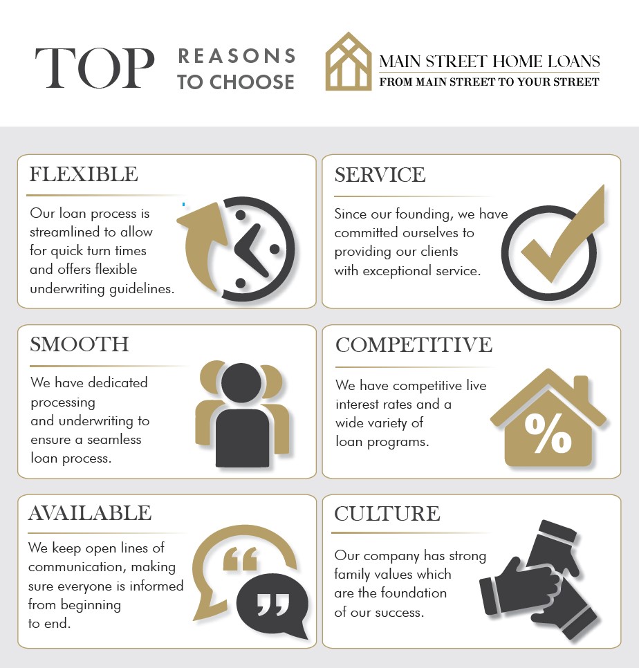 Main Street Home Loans - O'Connell Team - Harford Co, MD 01
