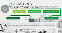 Brentwood Finance Company, LLC 03