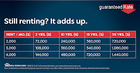 Jack Summers at Guaranteed Rate (NMLS #800147) 04
