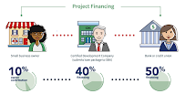 Illinois Business Financial Services 03