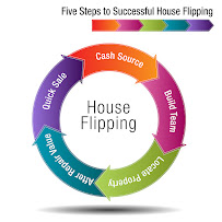 Fix and Flip Money 03