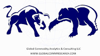 Global Commodity Analytics & Consulting LLC 03