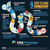 USA Mortgage - Jefferson City 03