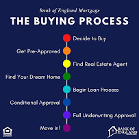 Bank of England Mortgage Kentucky 03