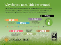 Chicago Title Company 02