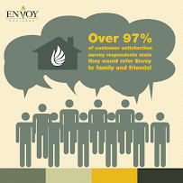 Envoy Mortgage Ltd. 03