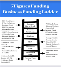 7 Figures Funding North Houston 02