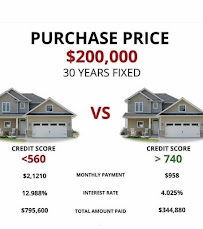 Square One Credit Solutions 03