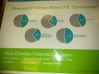 Regions Bank 03
