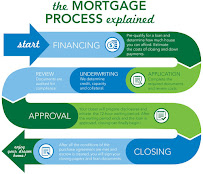 Jonathan Rozansky - KAM Financial Mortgage 03