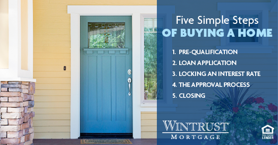 Brett Winters - Wintrust Mortgage 01