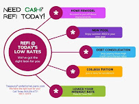 Treasury Funds Home Loans 03