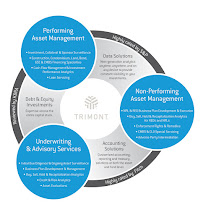 Trimont Real Estate Advisors 02