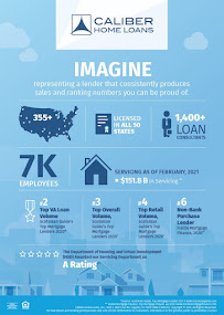 Ryan Johannes NMLS #1406926 Caliber Home Loans, Inc. 04