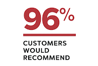 Guaranteed Rate of Providence 04