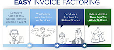 Riviera Finance 04