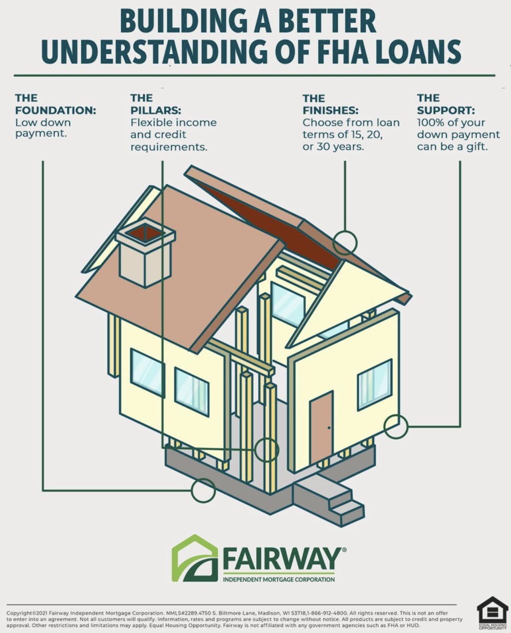 Fairway Destin - Fairway Independent Mortgage Corporation 01