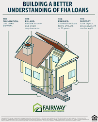 Fairway Destin - Fairway Independent Mortgage Corporation 01