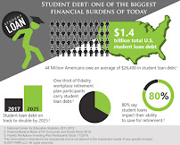 ABC STUDENT LOANS 04
