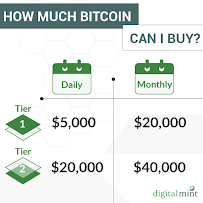 DigitalMint Bitcoin ATM 03
