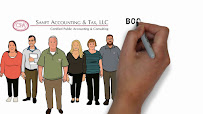 Sanft Accounting & Tax, LLC 01