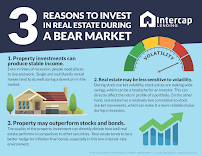 Amy Yost - Intercap Lending 02