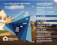 Amy Yost - Intercap Lending 04