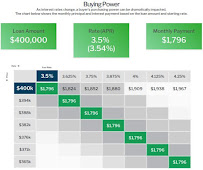 Pete Sylvester-Mortgage Advisor/Reverse Mortgage Specialist-NMLS 1500504 03
