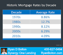 Ryan Bolton with Synergy One Lending 02