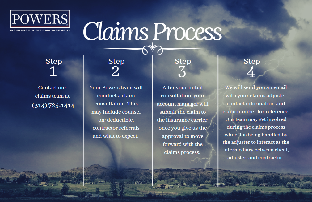 POWERS Insurance and Risk Management 01