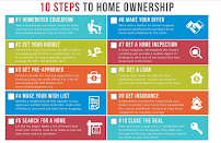 Jose Villafana - Loan Officer NMLS 964015 02