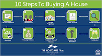 The Mortgage Firm Team Wilson - NMLS 281123 03
