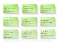 Lending Maven Mortgage 03
