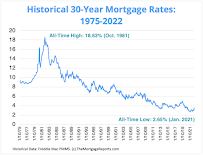 Audrey Colbert-Lovell Mortgage 04