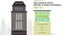 Loanbox 02