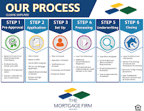 The Mortgage Firm - Team Setser 03