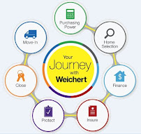Weichert Financial Services 04