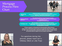 The McDaniel Mortgage Group 04